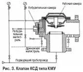 Пожаротушение водой